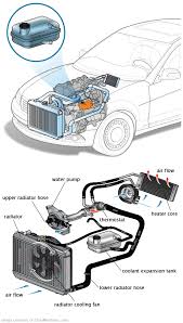 See P00A6 repair manual
